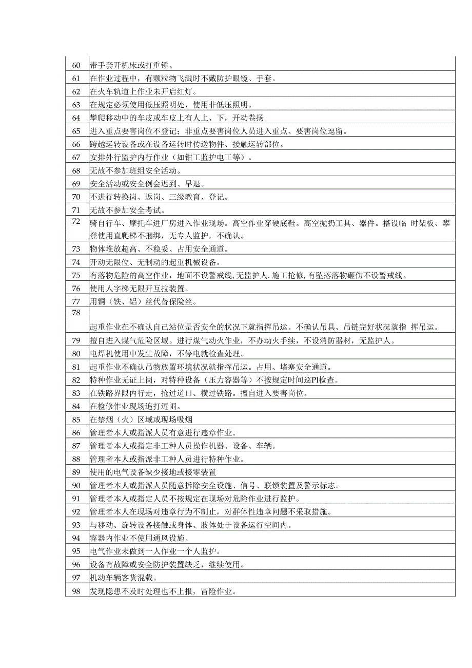 【06】车间常见不安全行为汇总.docx_第3页