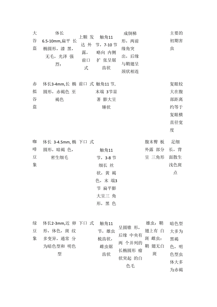 害虫表全汇总.docx_第2页