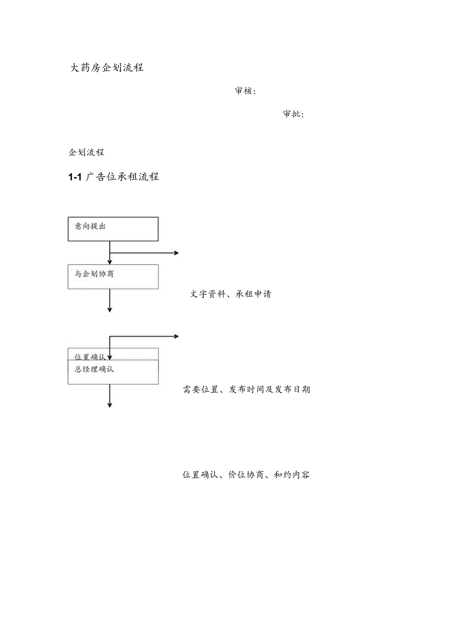 大药房企划流程.docx_第1页