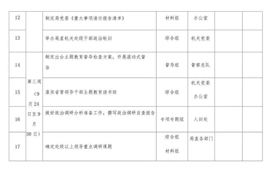 市局第二批主题教育任务清单最终版本.docx_第3页