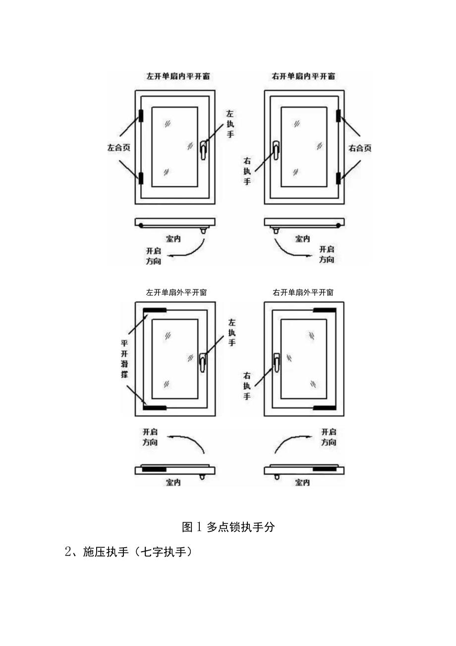 铝合金门窗五金配件的左右边的区别.docx_第3页