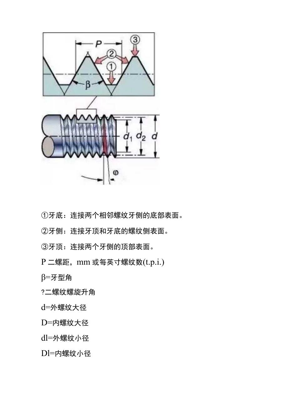 紧固件螺纹的计算公式.docx_第2页