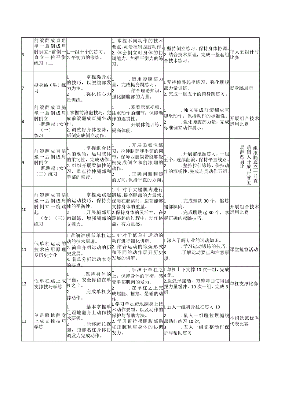 初中体育主题大单元教学计划垫上体操技巧及低单杠技巧组合学练.docx_第2页