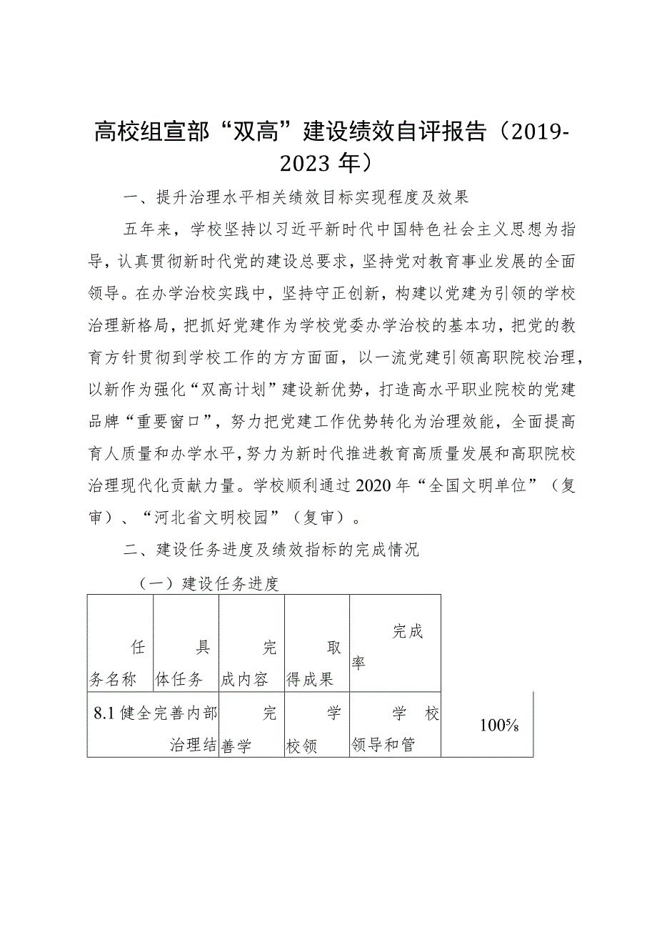 高校组宣部“双高”建设绩效自评报告（2019－2023年）.docx_第1页