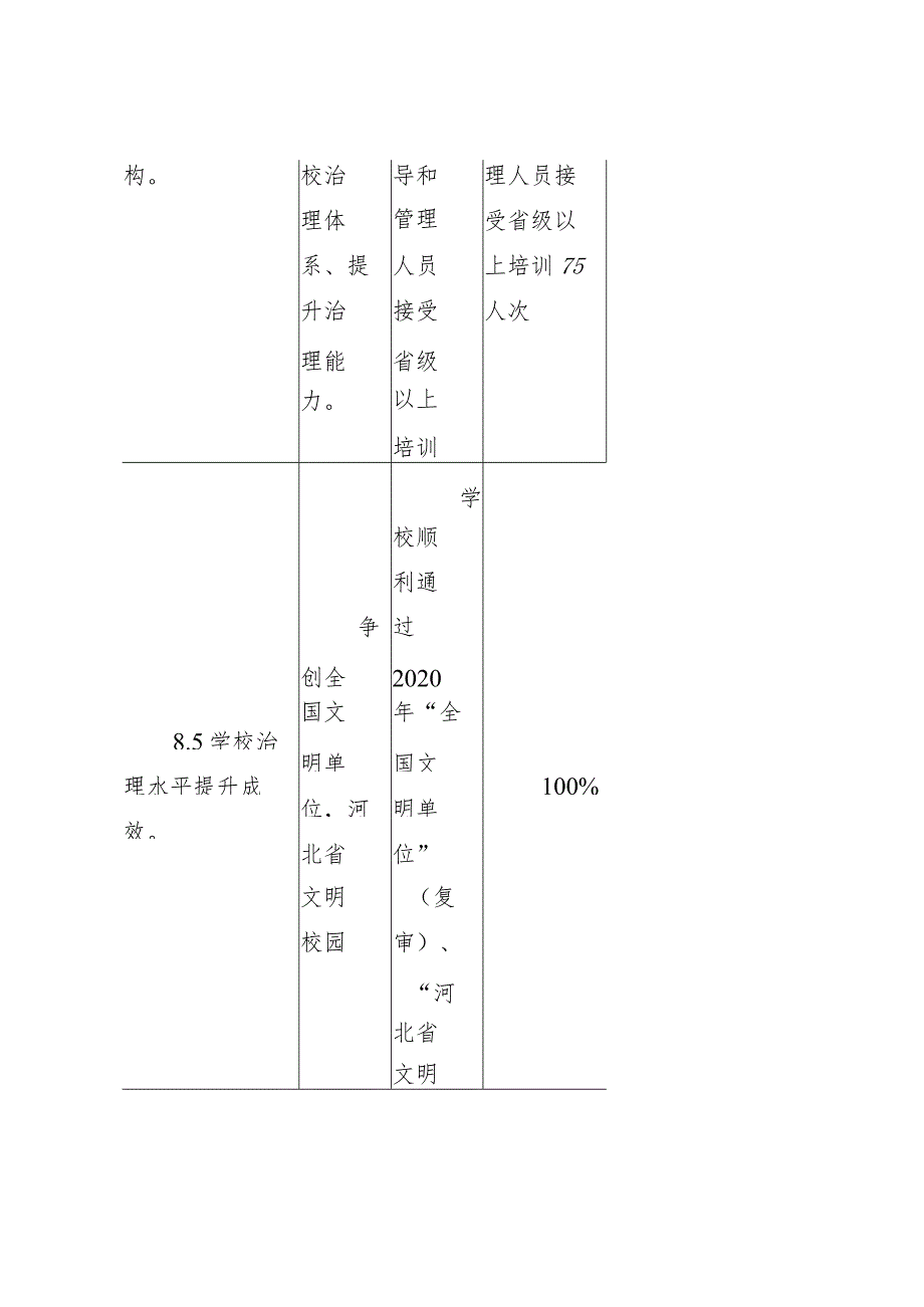 高校组宣部“双高”建设绩效自评报告（2019－2023年）.docx_第2页