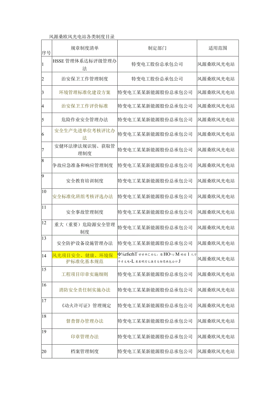 各类制度目录.docx_第1页