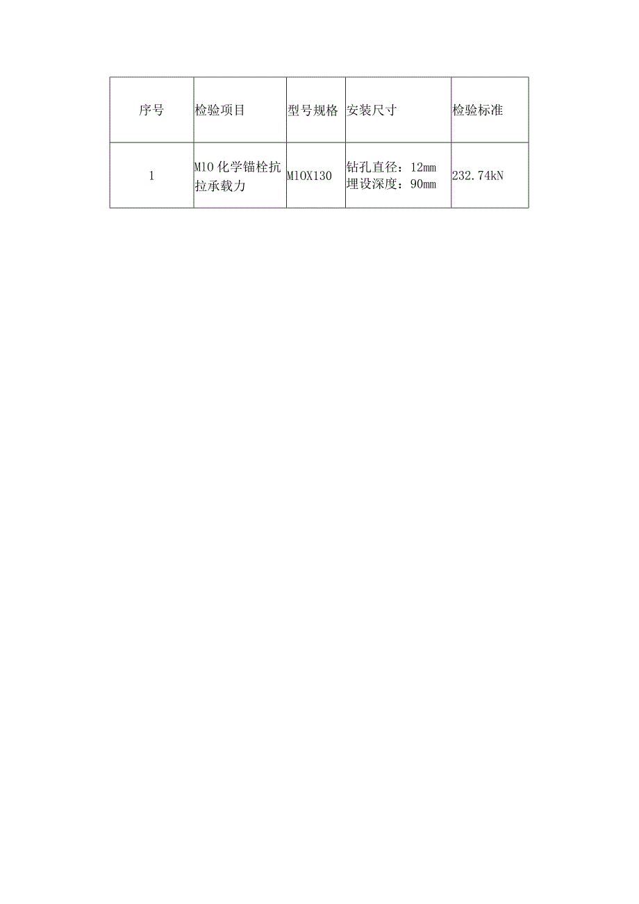 公司进口各类货物材料辅件检验标准.docx_第2页