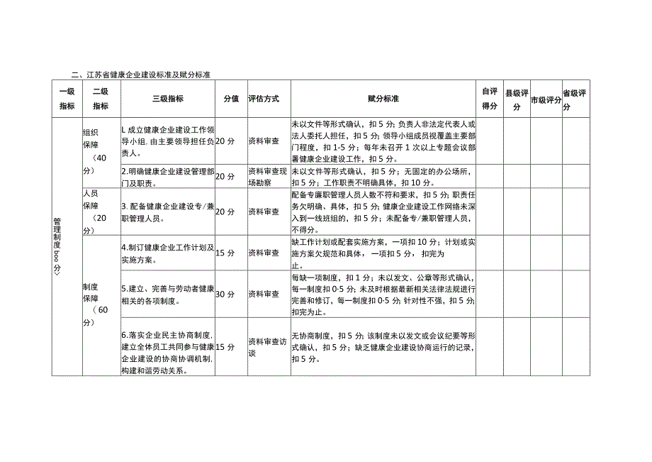 江苏健康企业建设评估表、承诺书、建设工作总结、知情同意书、评估意见表、延续承诺书.docx_第3页