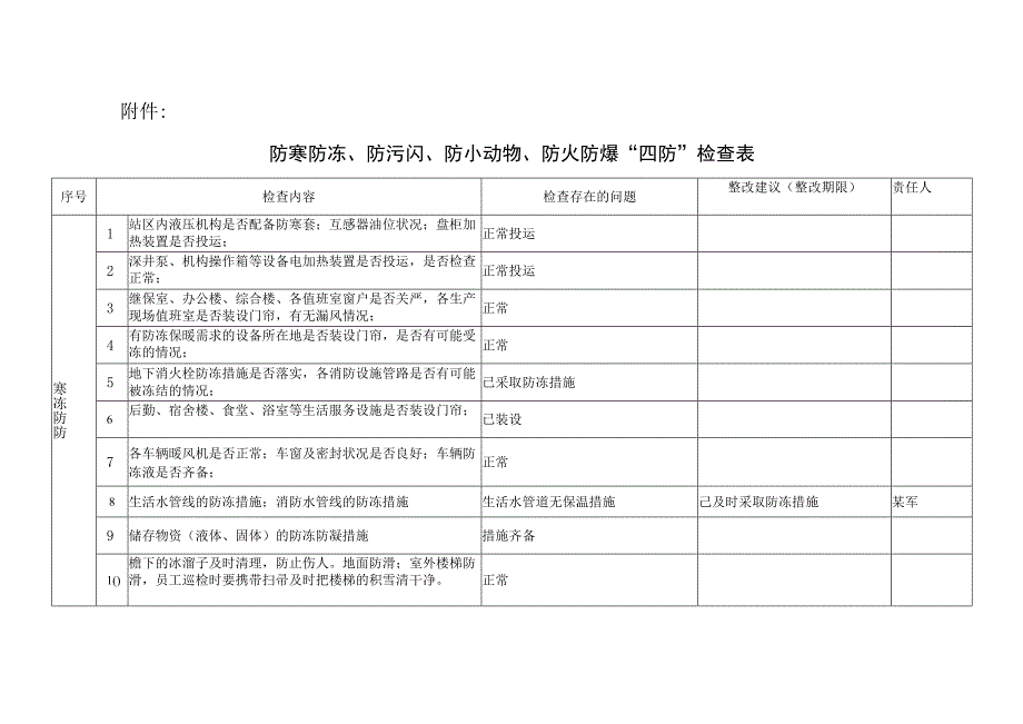 电站冬季“四防”检查表.docx_第1页