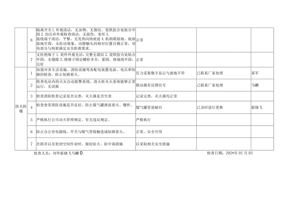 电站冬季“四防”检查表.docx_第3页