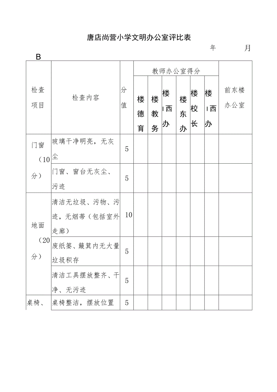 文明办公室评比细则.docx_第2页