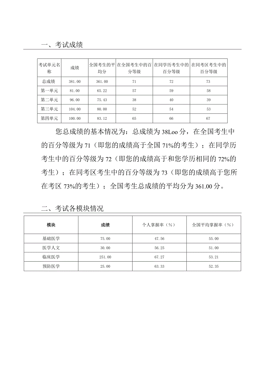 2021年临床执业医师成绩分析报告.docx_第3页