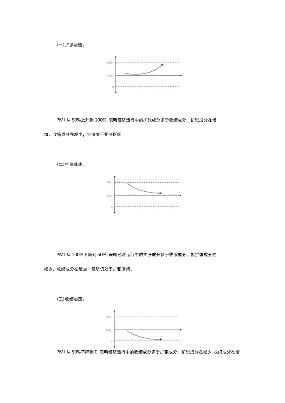 什么是采购经理指数（PMI）.docx_第2页