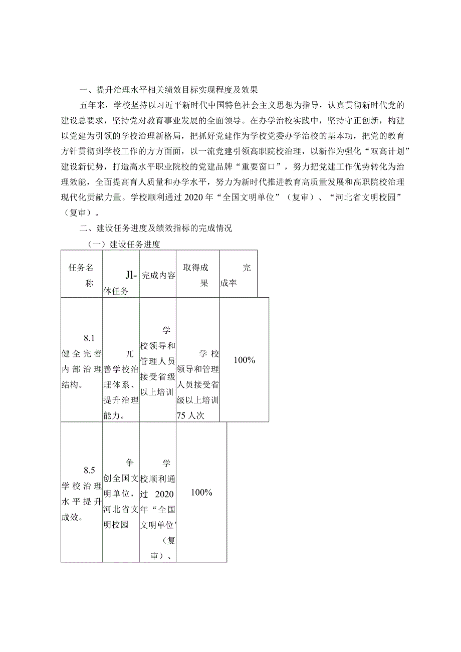 高校组宣部“双高”建设绩效自评报告（2019－2023年）.docx_第1页