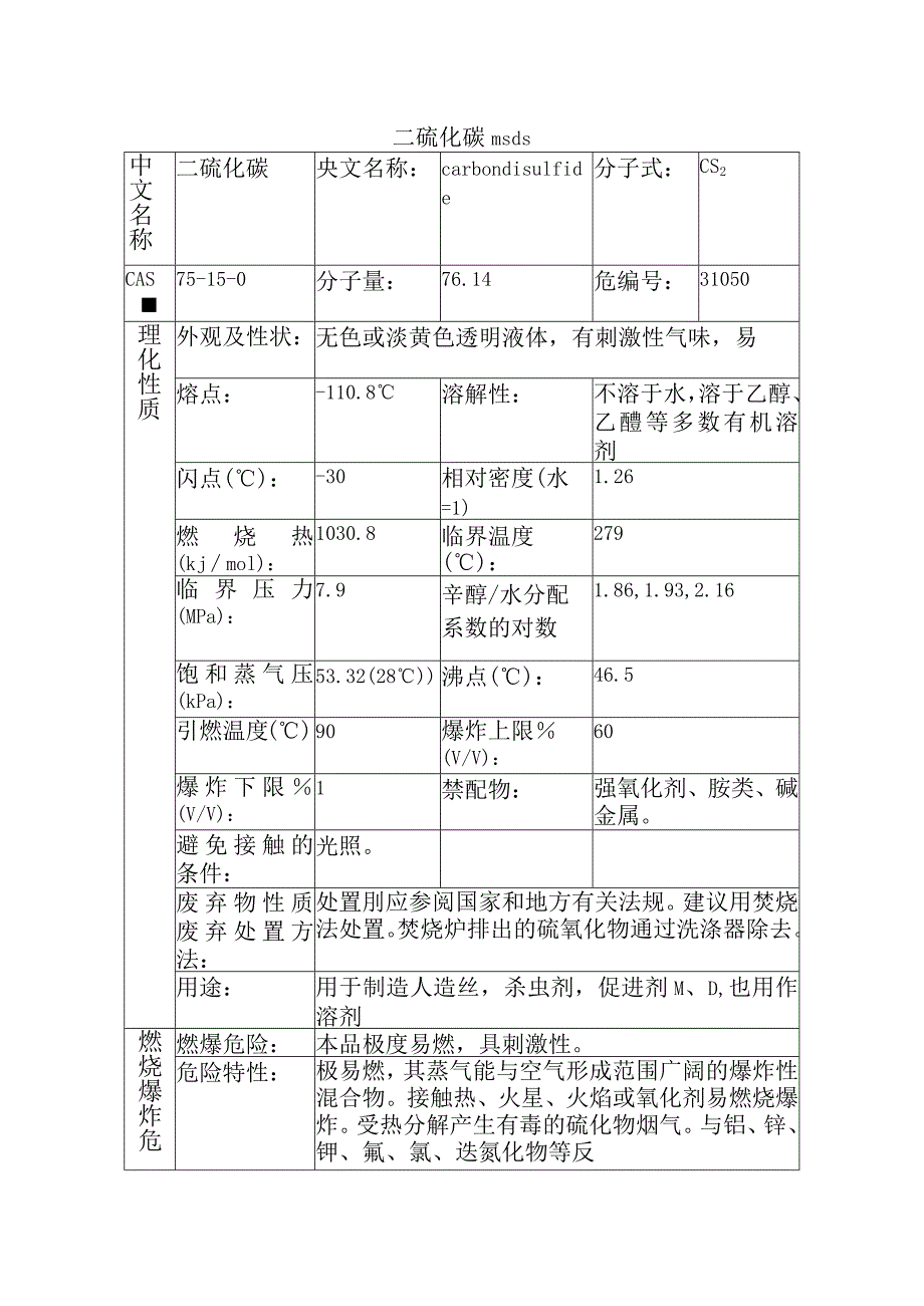 二硫化碳知识点梳理汇总.docx_第1页