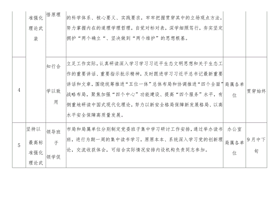 第二批主题教育工作推进清单（五）.docx_第2页