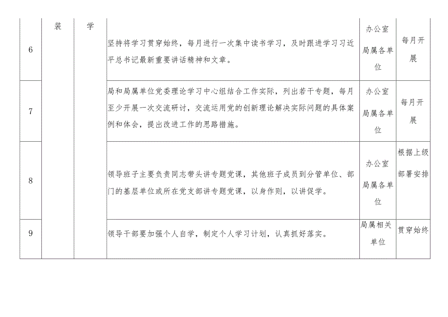 第二批主题教育工作推进清单（五）.docx_第3页