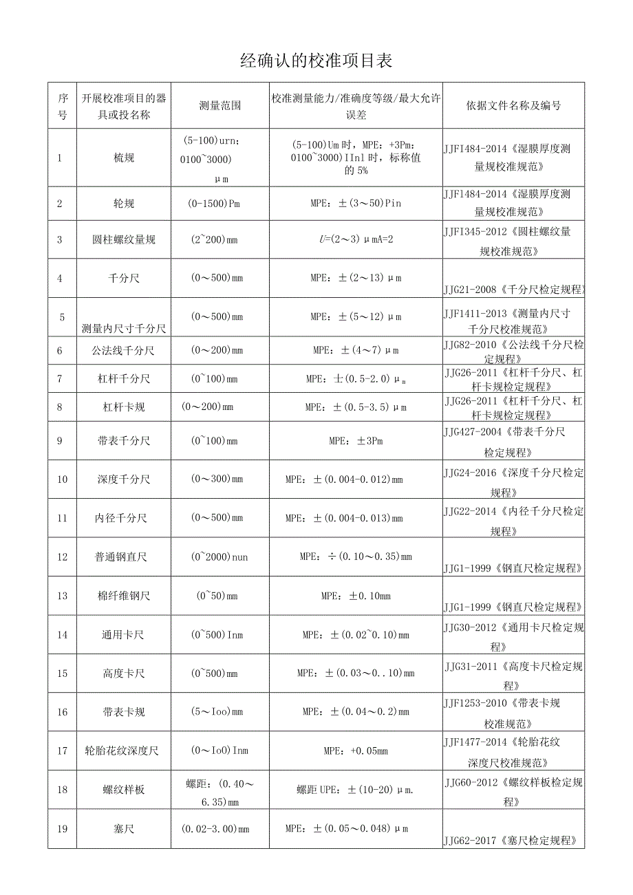 附录H 经确认的检定项目表.docx_第1页