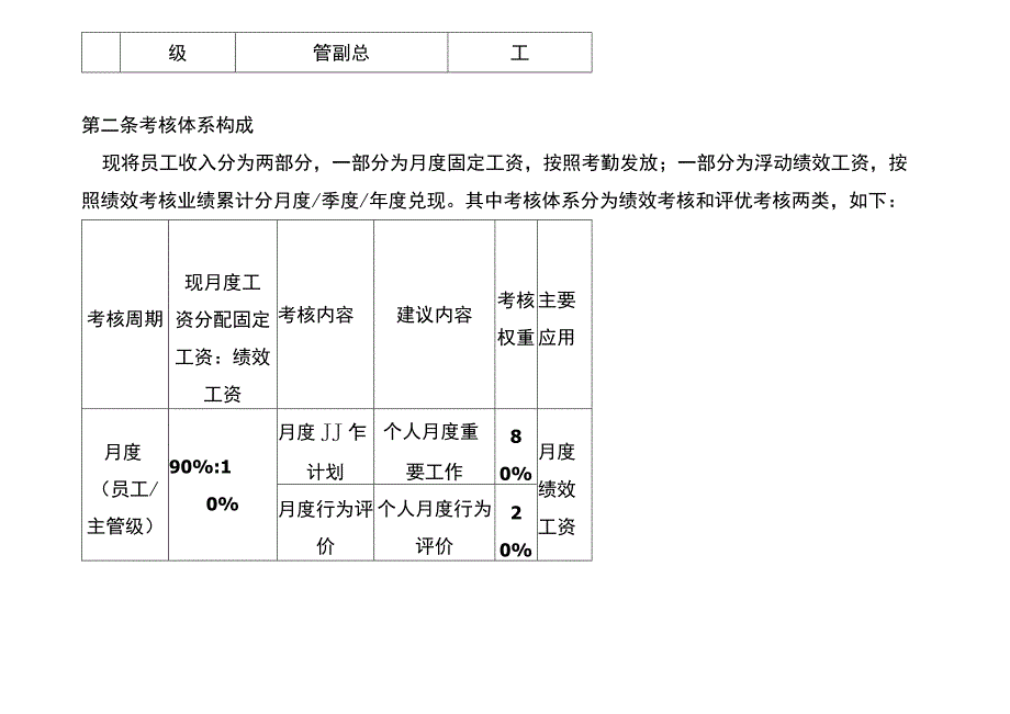 公司工厂绩效考核管理制度.docx_第3页