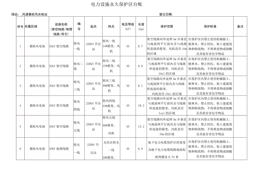 电力设施永久保护区台账.docx_第1页