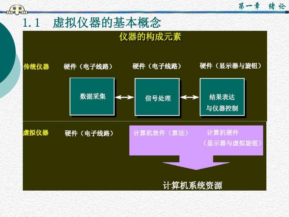 虚拟仪器labview课件PPT1.ppt_第2页