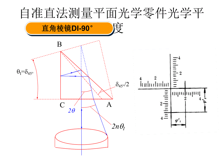 自准直法测量平面.ppt_第3页