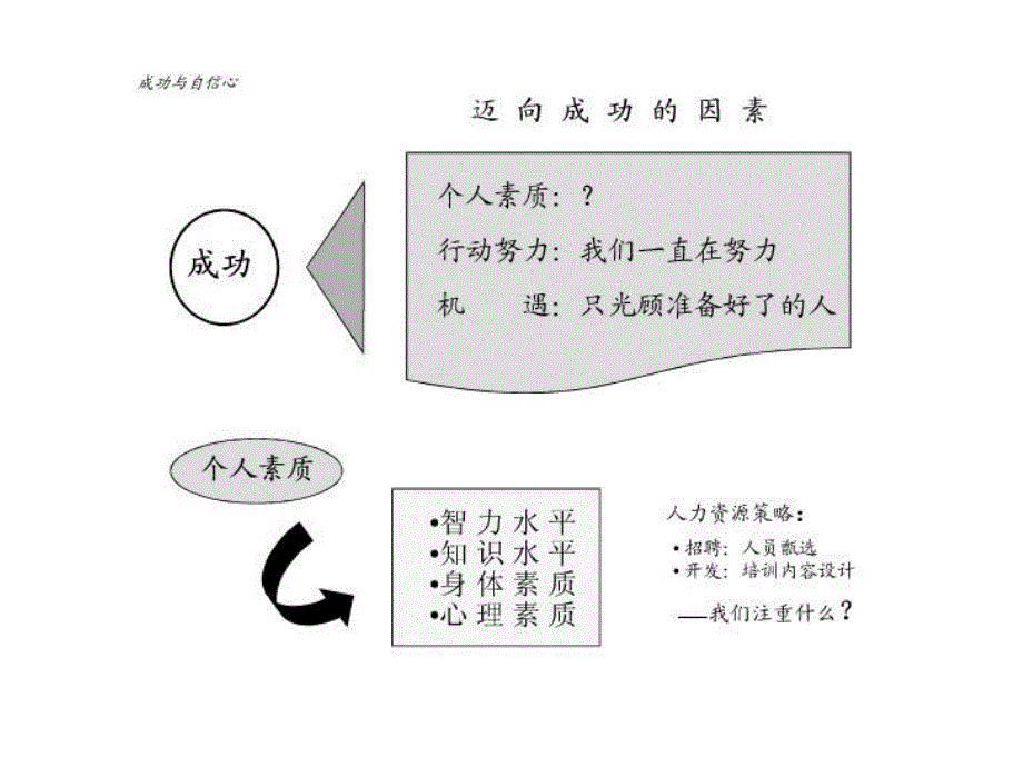 自信心培养.ppt_第3页