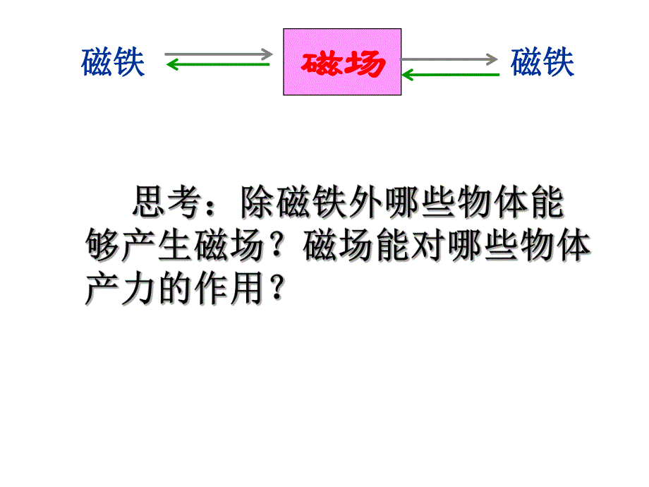 认识磁场.ppt_第2页