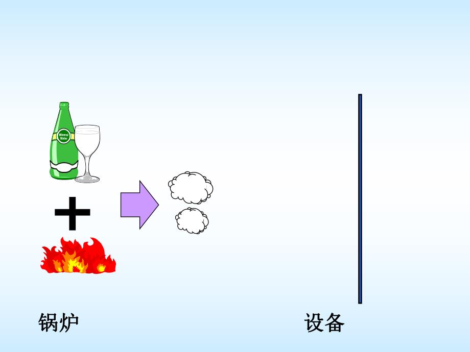 蒸汽疏水器原理.ppt_第3页