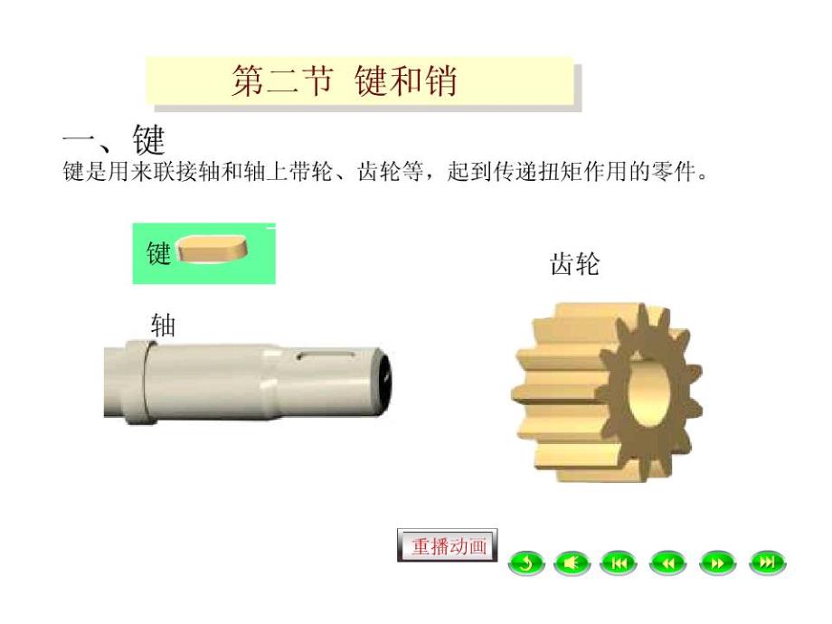 键、花键的公差与配合.ppt_第3页