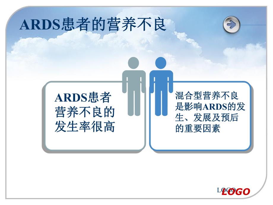 认识营养在ARDS治疗中的作用.ppt_第3页