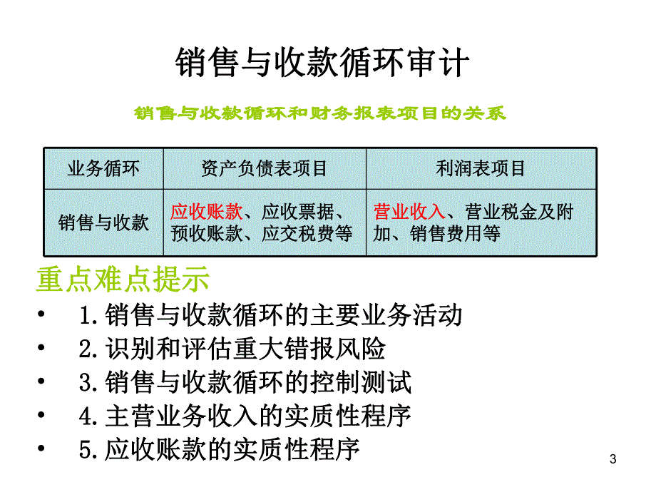 销售与收款循环审计.ppt_第3页