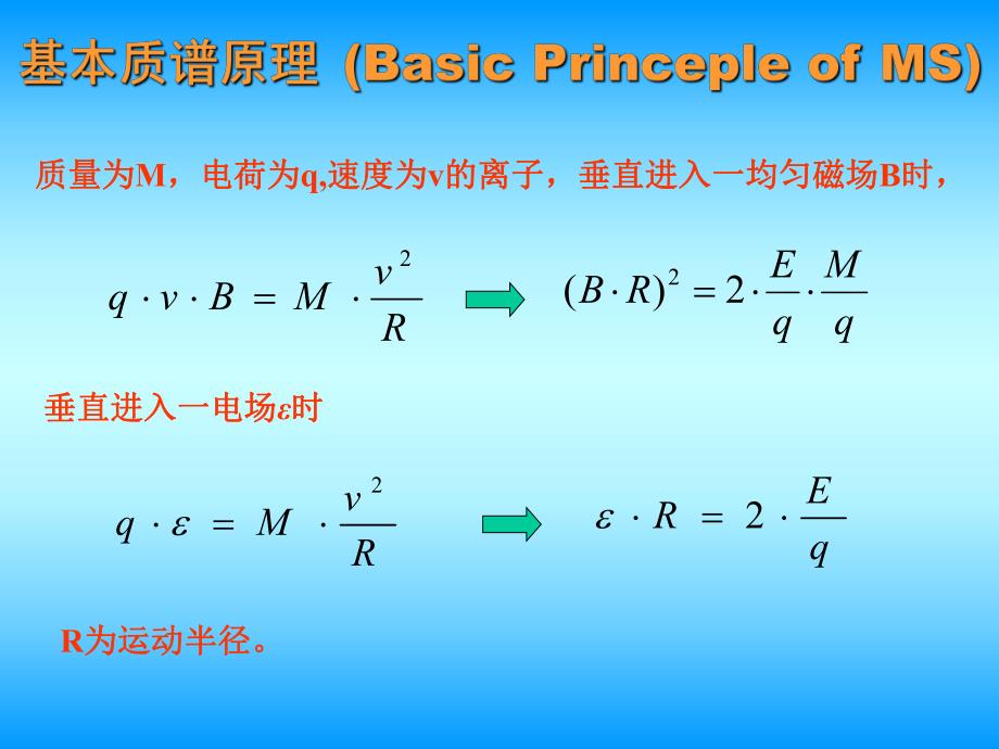 超灵敏质谱分析.ppt_第2页