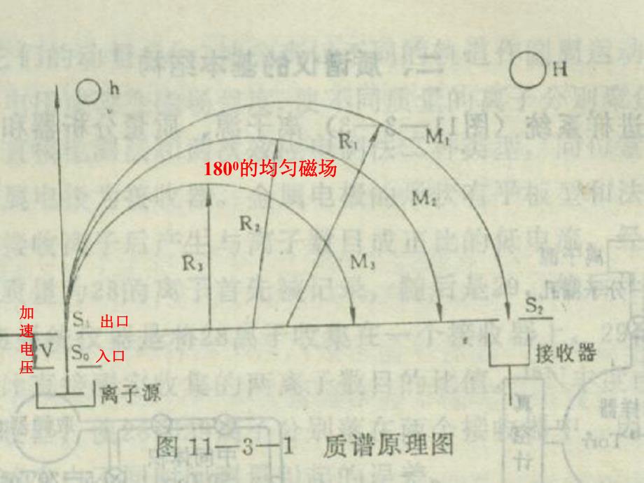 超灵敏质谱分析.ppt_第3页