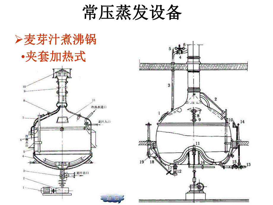 蒸发与结晶设备.ppt_第3页