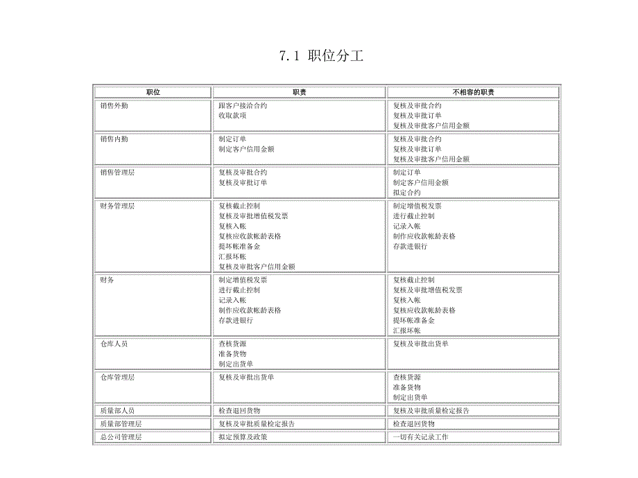 销售与应收款.ppt_第2页