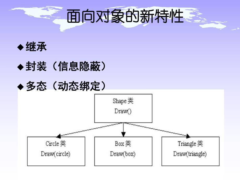 软件测试与质量保障教学资料面向对象测试.ppt_第2页