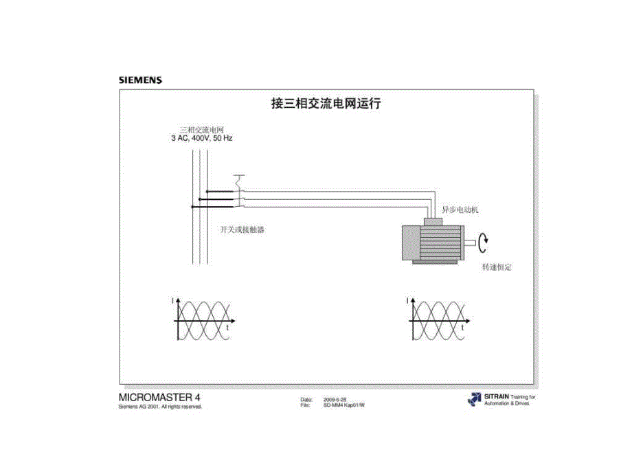 西门子MM440调试方法.ppt.ppt_第2页