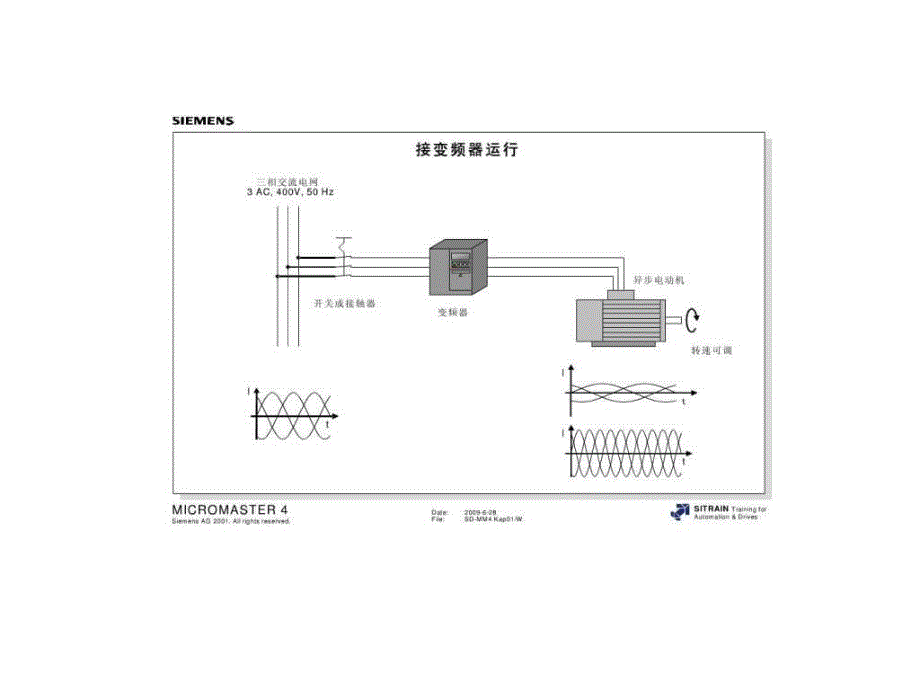 西门子MM440调试方法.ppt.ppt_第3页