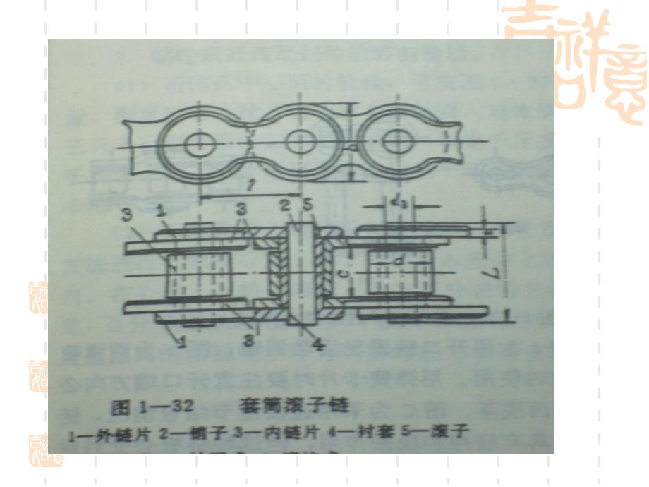 链传动机构的装配.ppt_第3页