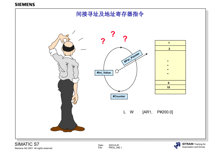 西门子S7300高级编程培训4间接寻址和地址寄存器.ppt_第1页