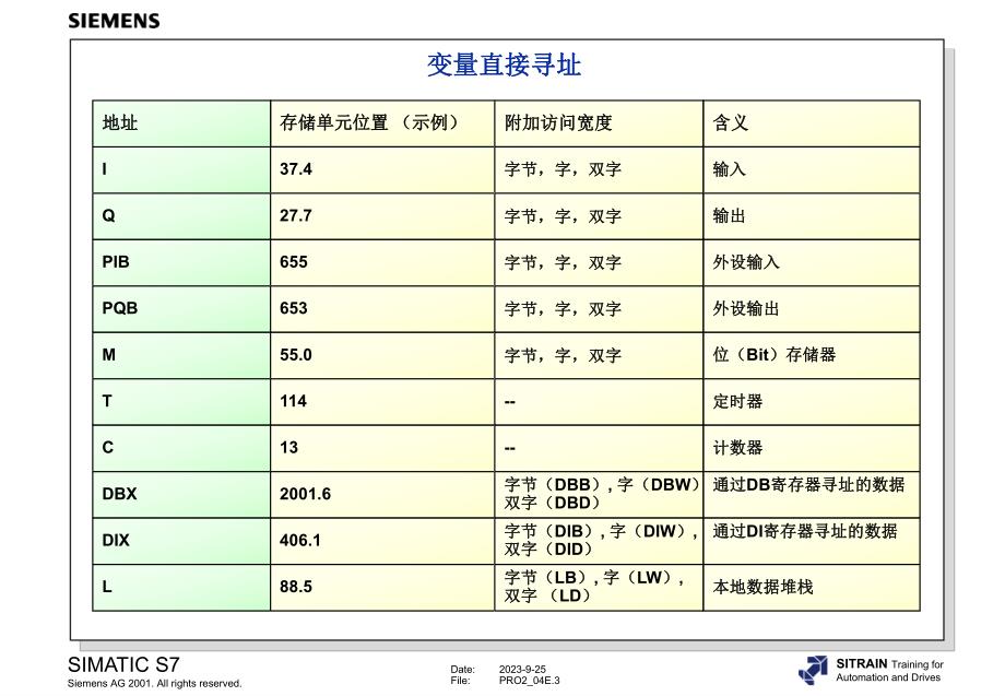 西门子S7300高级编程培训4间接寻址和地址寄存器.ppt_第3页