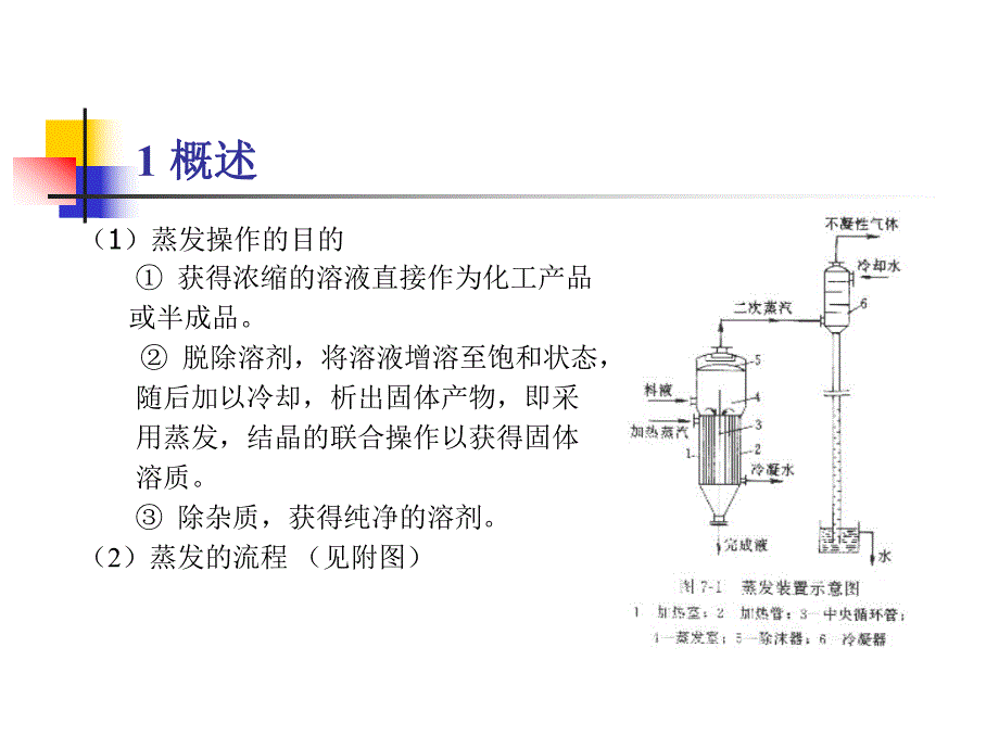 蒸发及系统工程应用.ppt_第2页