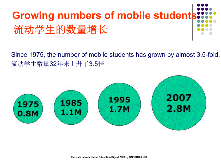 课件国际学生流动的新趋势.ppt_第2页