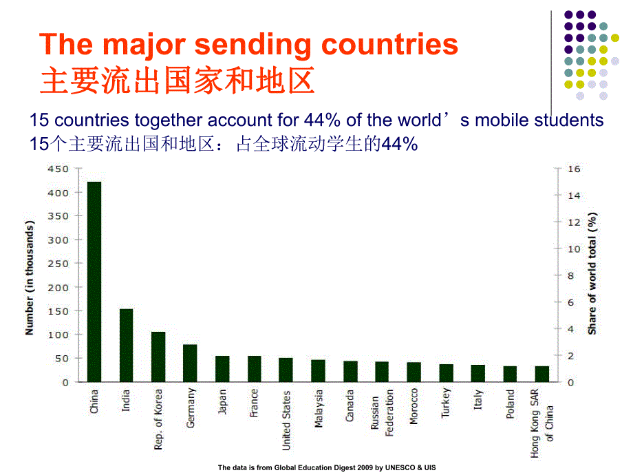 课件国际学生流动的新趋势.ppt_第3页