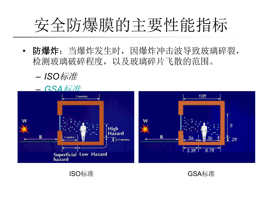 防爆膜替代夹胶玻璃.ppt_第2页