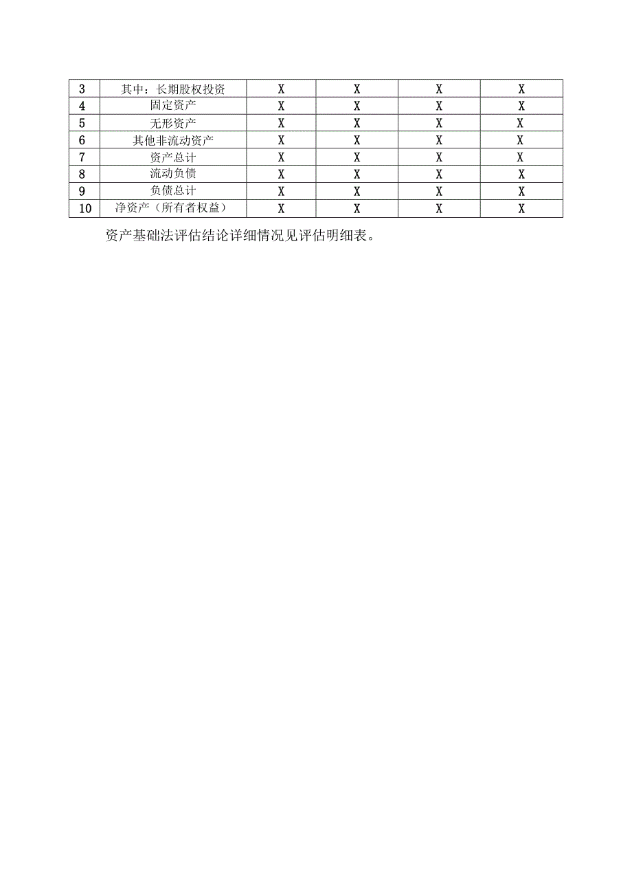 XX股东全部权益价值资产评估结论2023年).docx_第2页