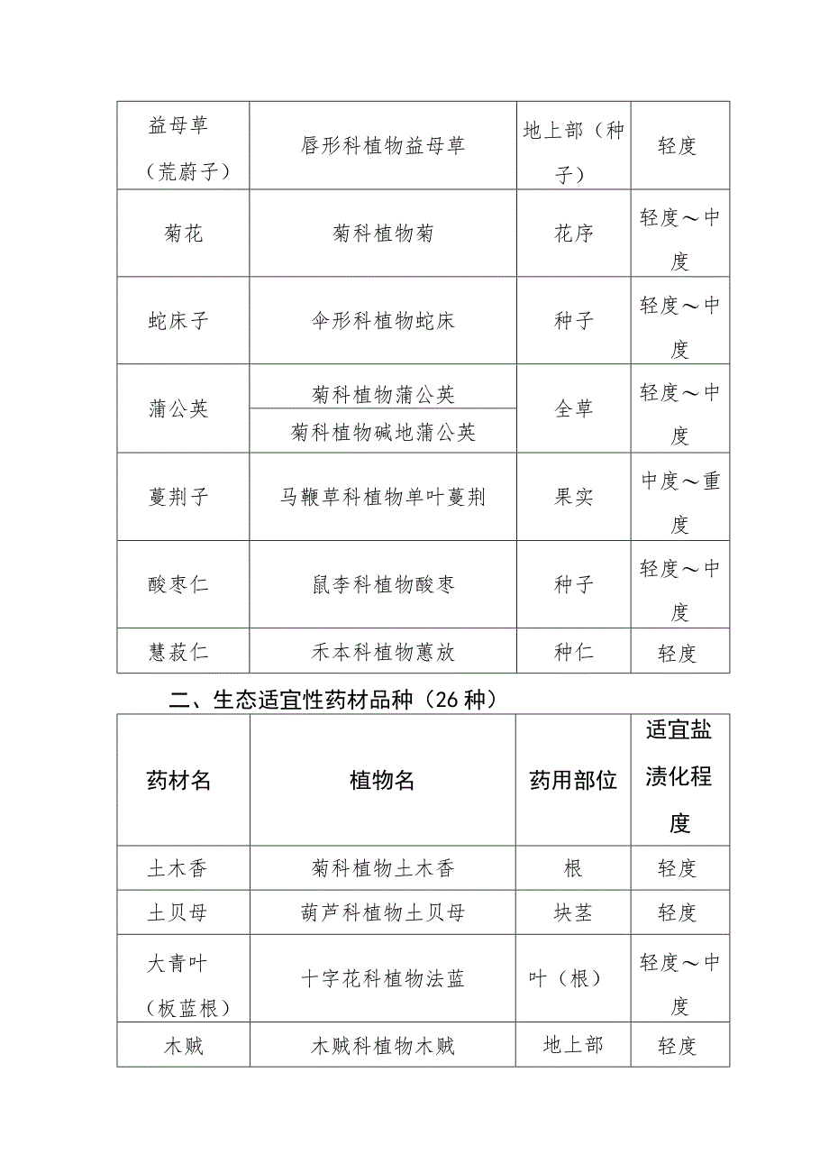 山东省黄河流域适宜盐碱地发展中药材品种指导目录.docx_第2页