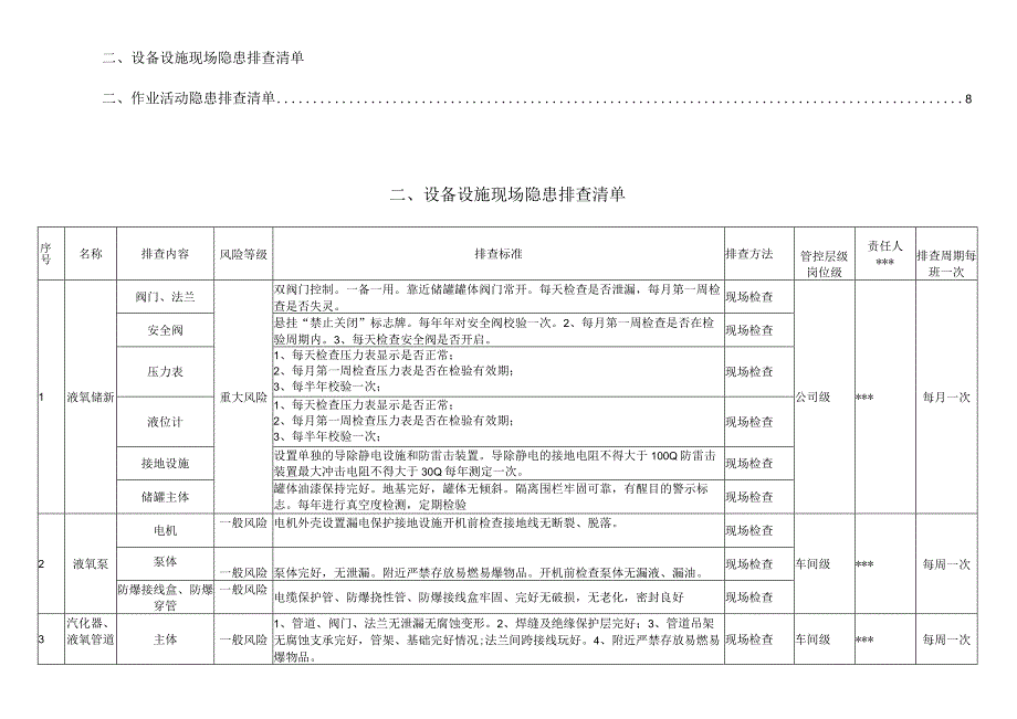 气体充装站隐患排查清单.docx_第1页