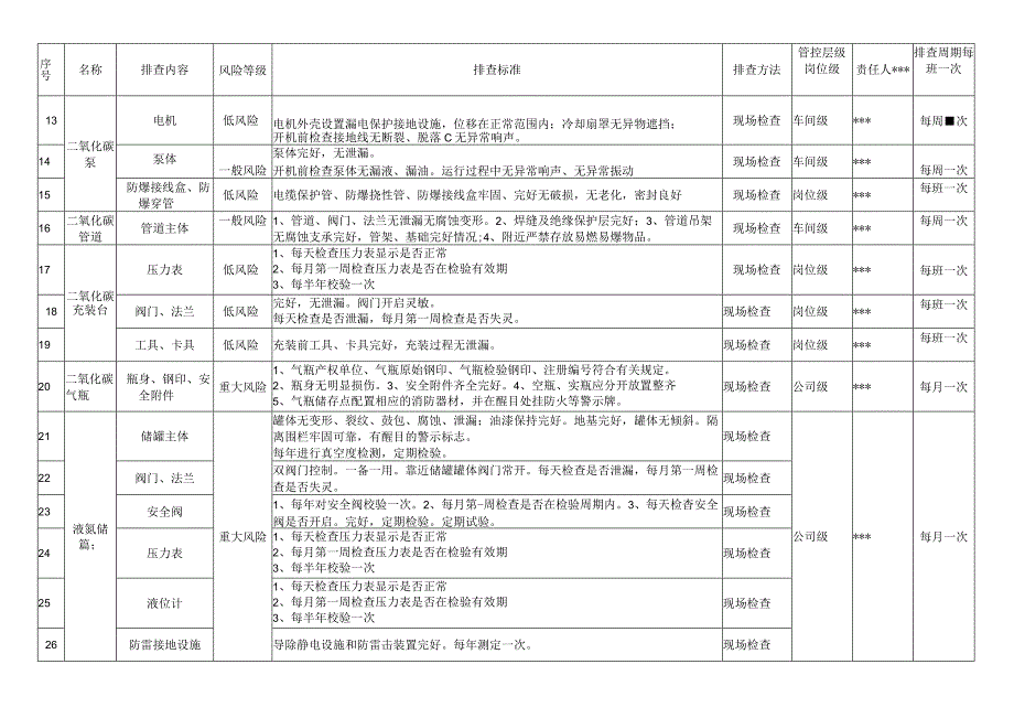 气体充装站隐患排查清单.docx_第3页